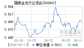 020003基金近期净值走势图