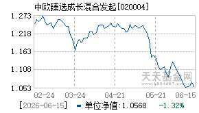 020004基金近期净值走势图