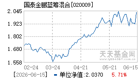 020009基金近期净值走势图