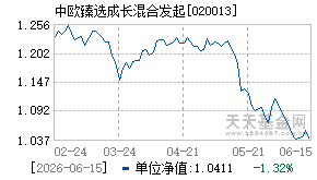 020013基金近期净值走势图