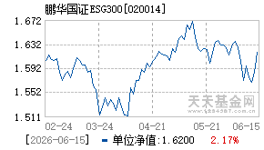 020014基金近期净值走势图