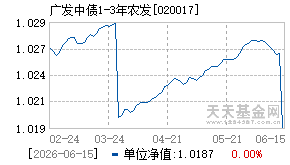 020017基金近期净值走势图