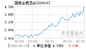 020018基金近期净值走势图