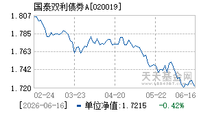 020019基金近期净值走势图