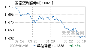 020020基金近期净值走势图