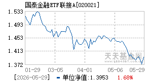 020021基金近期净值走势图