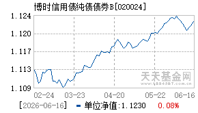 020024基金近期净值走势图