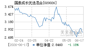 020026基金近期净值走势图