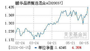 020037基金近期净值走势图
