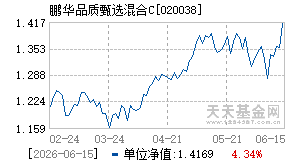 020038基金近期净值走势图