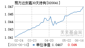 020041基金近期净值走势图