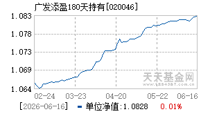 020046基金近期净值走势图