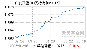 020047基金近期净值走势图
