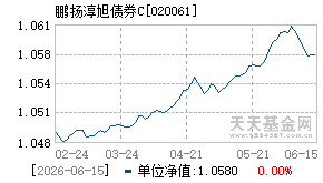 020061基金近期净值走势图