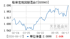 020063基金近期净值走势图