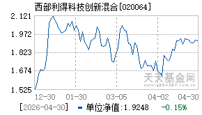 020064基金近期净值走势图