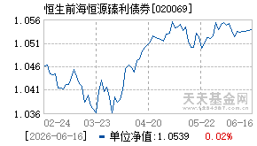 020069基金近期净值走势图