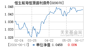 020070基金近期净值走势图