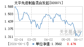 020071基金近期净值走势图