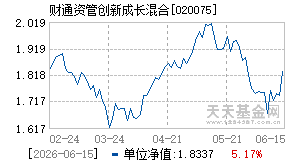 020075基金近期净值走势图