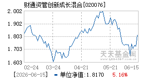 020076基金近期净值走势图