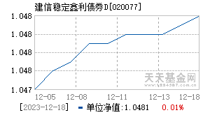 020077基金近期净值走势图