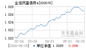 020078基金近期净值走势图