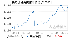 020083基金近期净值走势图