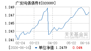 020089基金近期净值走势图