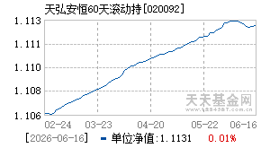 020092基金近期净值走势图