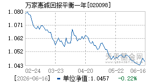 020098基金近期净值走势图