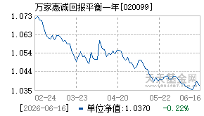 020099基金近期净值走势图