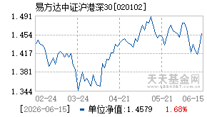 020102基金近期净值走势图
