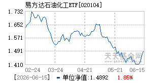 020104基金近期净值走势图