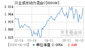 020106基金近期净值走势图