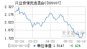 020107基金近期净值走势图