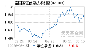 020109基金近期净值走势图