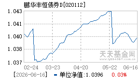 020112基金近期净值走势图