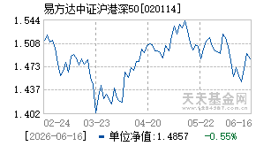 020114基金近期净值走势图