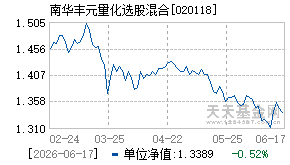 020118基金近期净值走势图