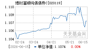 020119基金近期净值走势图
