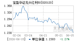 020120基金近期净值走势图