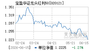 020121基金近期净值走势图