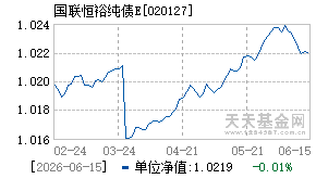 020127基金近期净值走势图