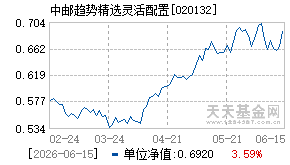 020132基金近期净值走势图