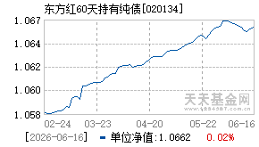 020134基金近期净值走势图