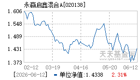 020138基金近期净值走势图