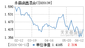 020139基金近期净值走势图