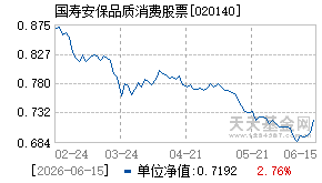 020140基金近期净值走势图