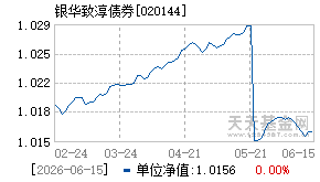 020144基金近期净值走势图